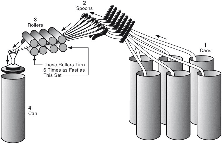 Drawing process graphically illustrated